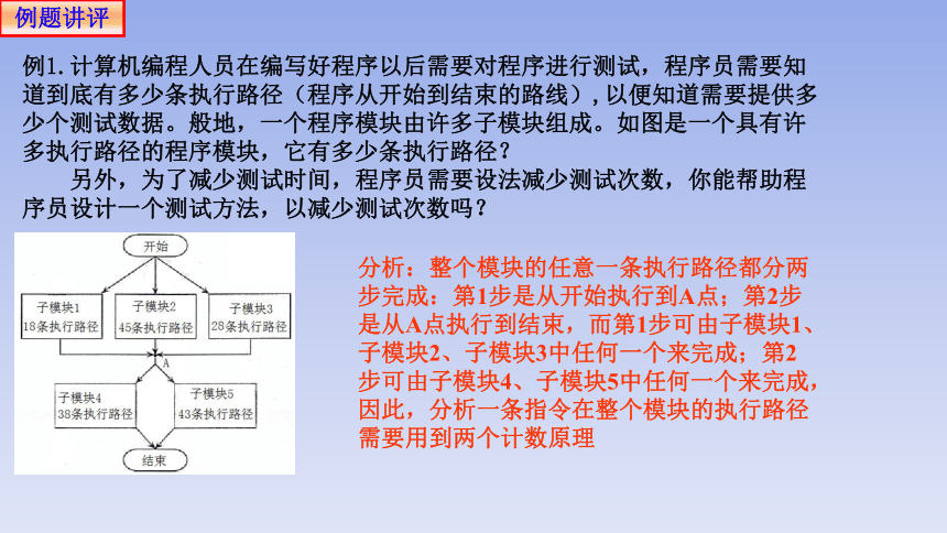 6.1分类加法计数原理与分步乘法计数原理2 课件(共21张PPT)