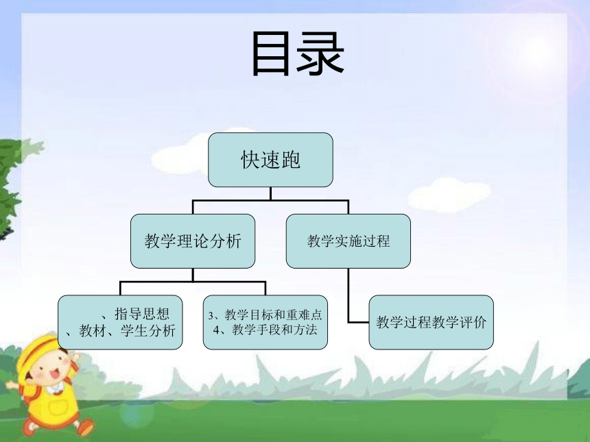 人教版七年级体育与健康游戏方案：快速跑（步频练习）（16ppt）