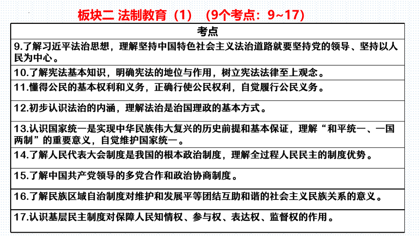 板块2：法治教育（1）(共56张PPT)-2024年中考道德与法治二轮专题复习实用课件（全国通用）