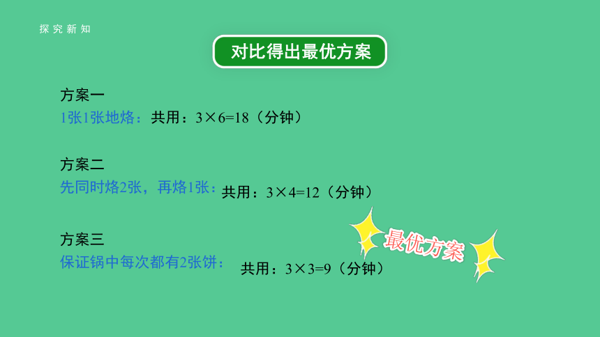 小学数学人教版四年级上第八单元第2课时《烙饼问题》精品课件（共21张ppt）