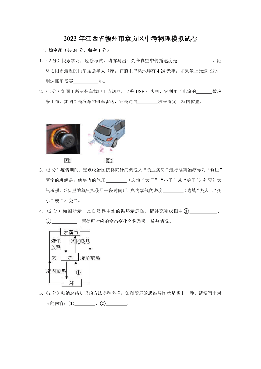 2023年江西省赣州市章贡区中考物理模拟试卷（含解析）