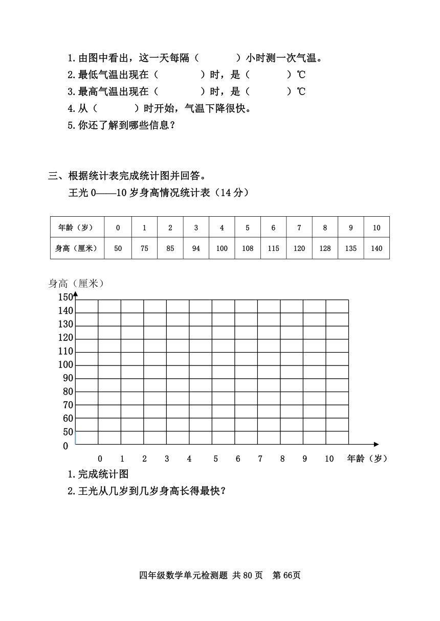 青岛版（五四制） 四年级下册第八单元 折线统计图 单元测试题（无答案）