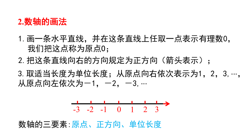 2.2 数轴 课件（共20张PPT）