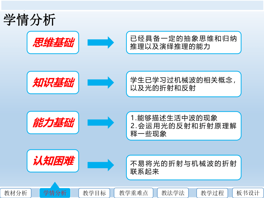 3.3 波的反射、折射和衍射  物理人教版（2019）选择性必修第一册(共33张PPT)