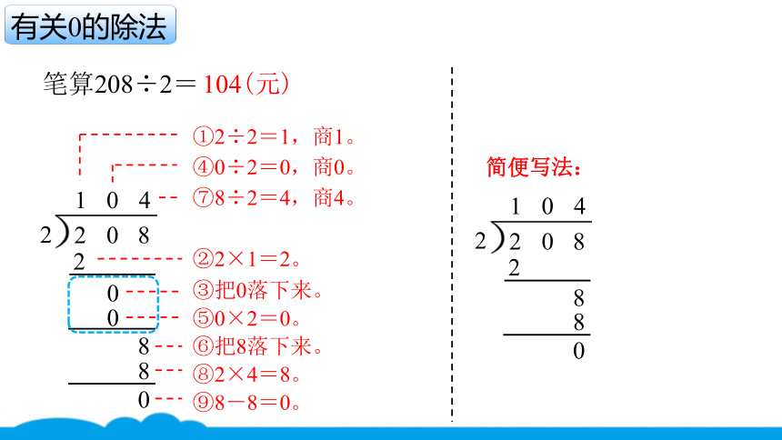 小数人教版 -三下-5-有关0的除法 课件（15张PPT）