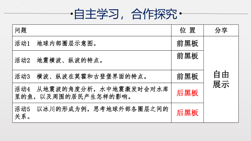 1.4 地球的圈层结构（共22张ppt）