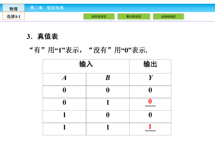 高中物理选修3-1人教新课标2.11简单的逻辑电路（35张PPT）