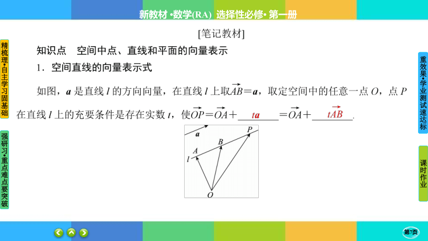 1-4-1-1空间中点、直线和平面的向量表示空间中直线、平面的平行-高中数学人教A版选择性必修一 课件（共55张PPT）