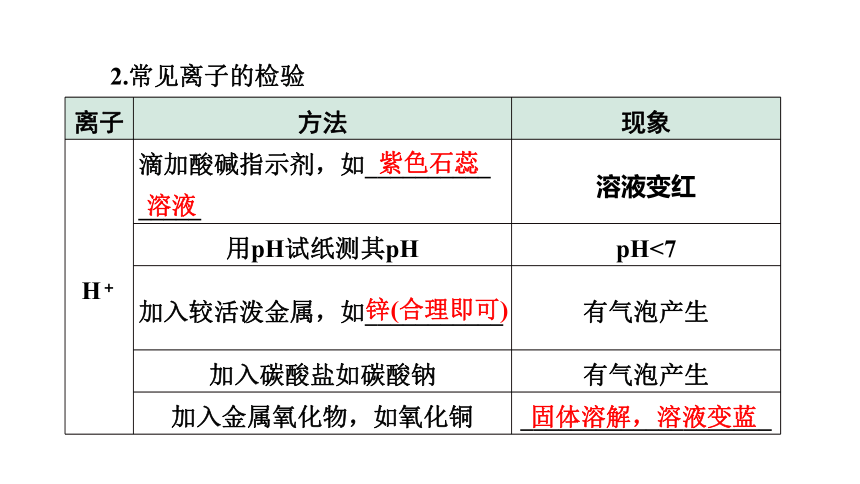 2022年化学中考备考复习专题突破 《 物质的检验与鉴别、除杂与分离》精讲课件（五）（课件41页）