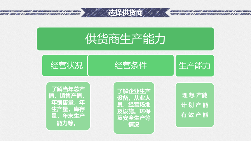 3.1 备货 课件(共34张PPT）-《国际贸易实务（第二版）》同步教学（高教社）