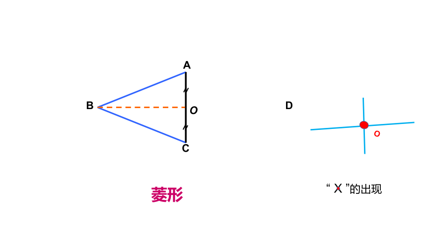 第五章 特殊平行四边形章末复习----构造平行四边形（PPT23张）