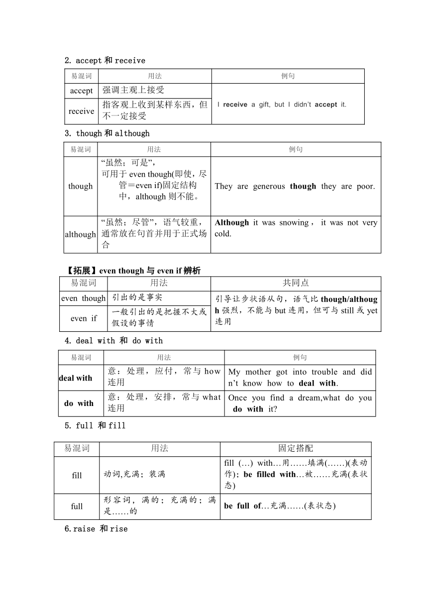 八年级下册Review5-6重点单词+词汇讲解+短语