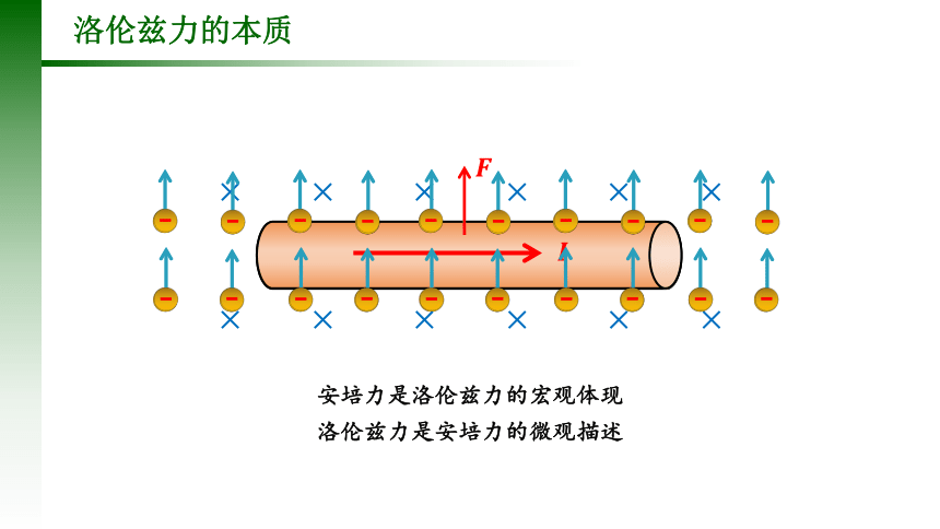 人教版选修一 1.2 磁场对运动电荷的作用力 课件（44张PPT）
