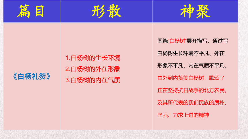 2022届高考专题复习：散文第一课 （课件41张）