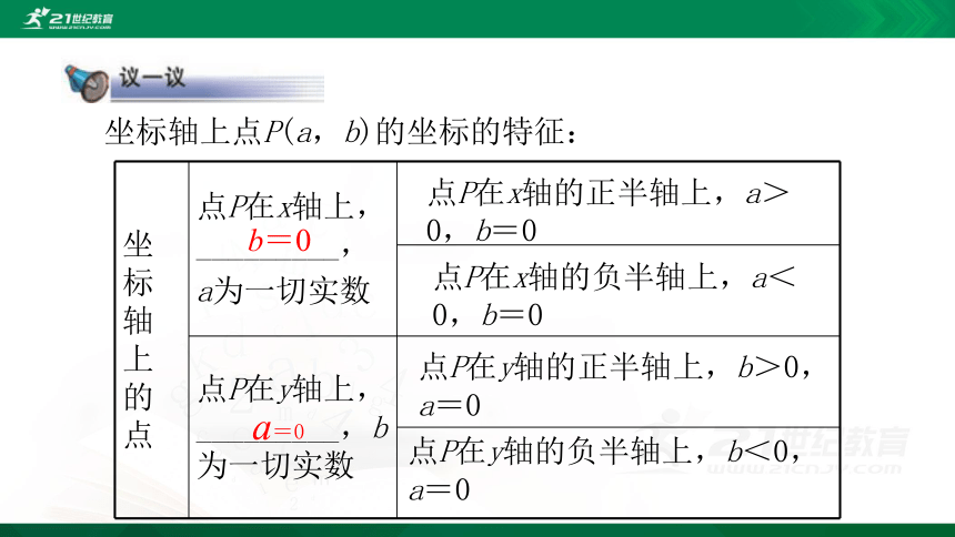 3.2.2 平面直角坐标系 课件（共16张PPT）