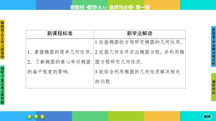 3-1-2-1椭圆的几何性质-高中数学 人教A版 选择性必修一 课件（共41张PPT）