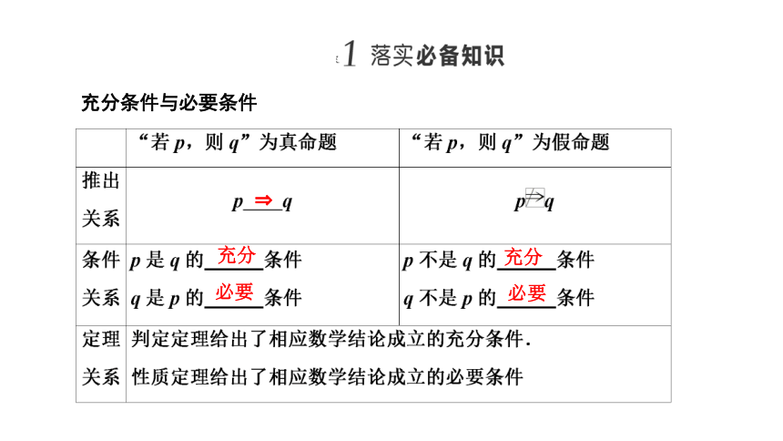 1.4.1  充分条件与必要条件(共28张PPT)