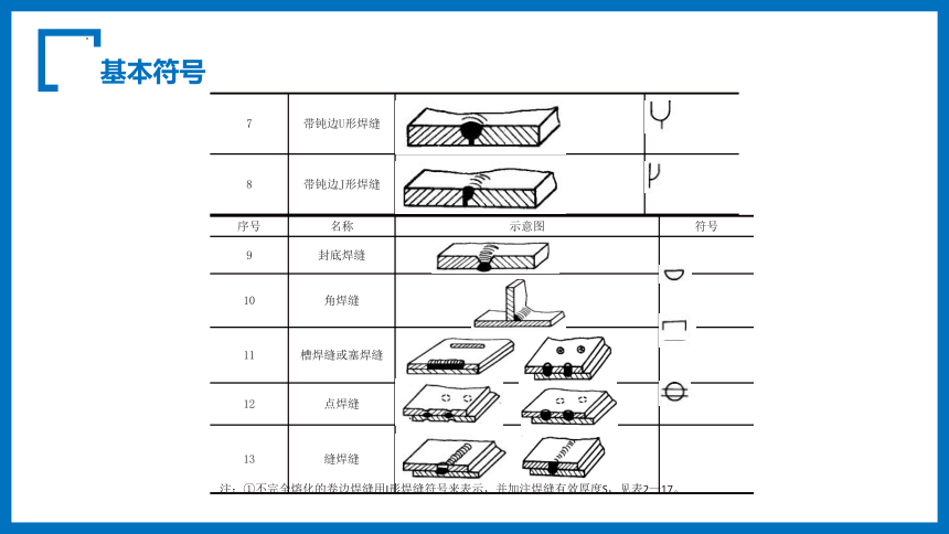1.5.4 焊缝符号 课件(共20张PPT) 《焊接方法与工艺》同步教学（机械工业出版社）
