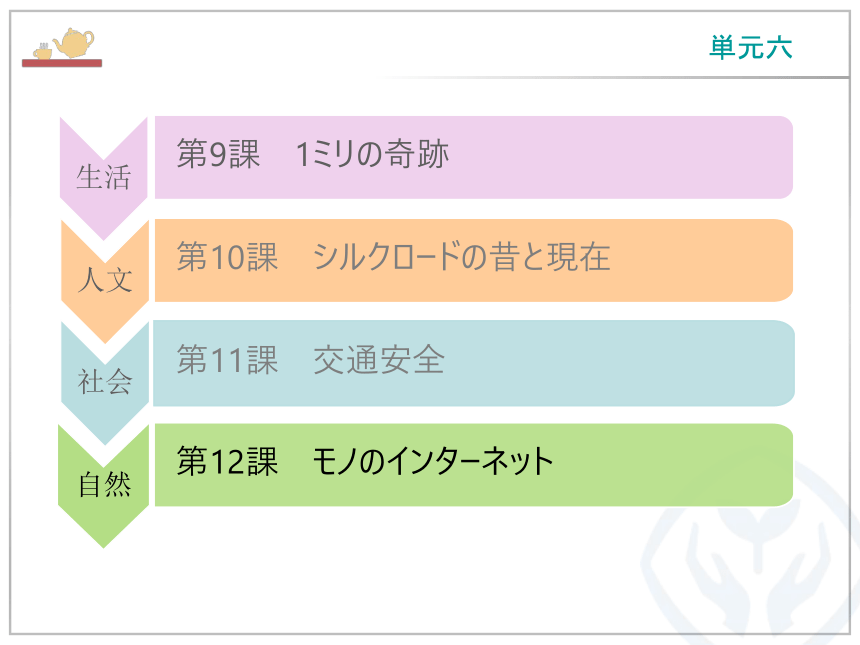 第12課 モノのインタ一ネツト 课件（65张）