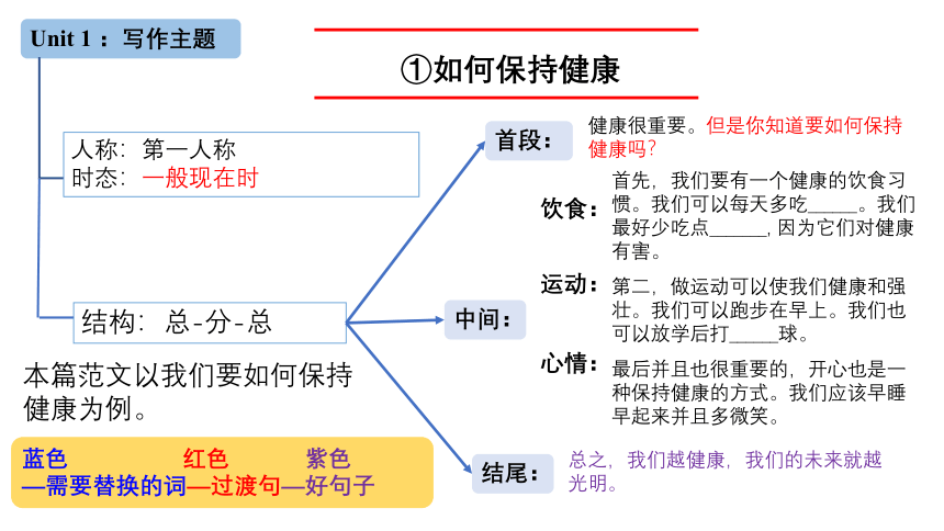 人教版八年级上册书面表达课件（共78张PPT）