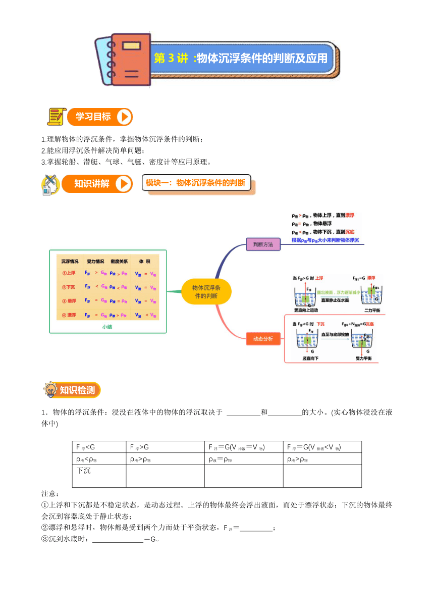 第3讲-物体沉浮条件的判断及应用（讲义+课后练习）---2021—2022学年浙教版八上科学暑期讲义（无答案）