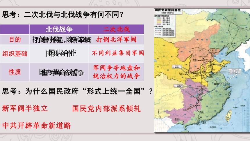 第22课 南京国民政府的统治和中国共产党开辟革命新道路 课件（共29张ppt）