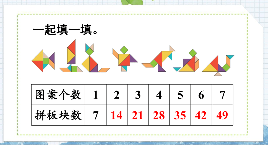 （2022秋季新教材）人教版 二年级数学上册6.1 7的乘法口诀课件（17张PPT)