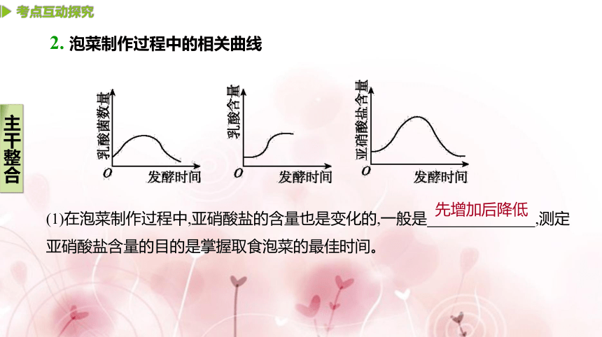 【二轮专题复习课件】第16讲　生物技术实践(共114张PPT)