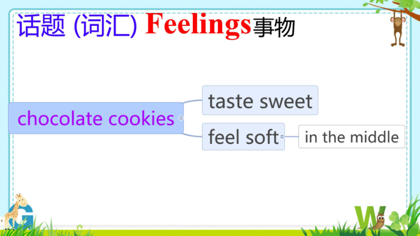 外研八下Module 1 Feelings and impressions 本模块综合与测课件（希沃版+PPT图片版）