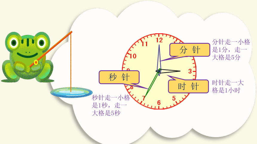 三年级上册数学课件 第一单元《计算经过时间》人教版（21页ppt）