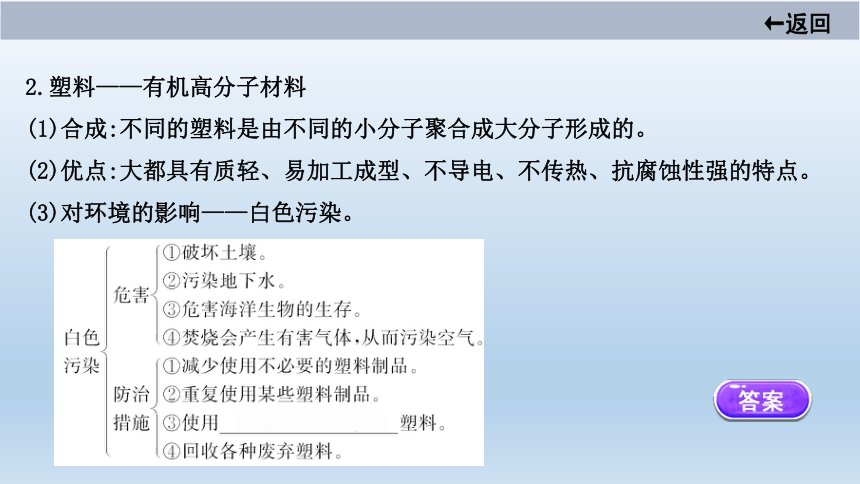 2021届鲁教版中考化学大一轮单元总复习：第十一单元　化学与社会发展(共32张PPT)