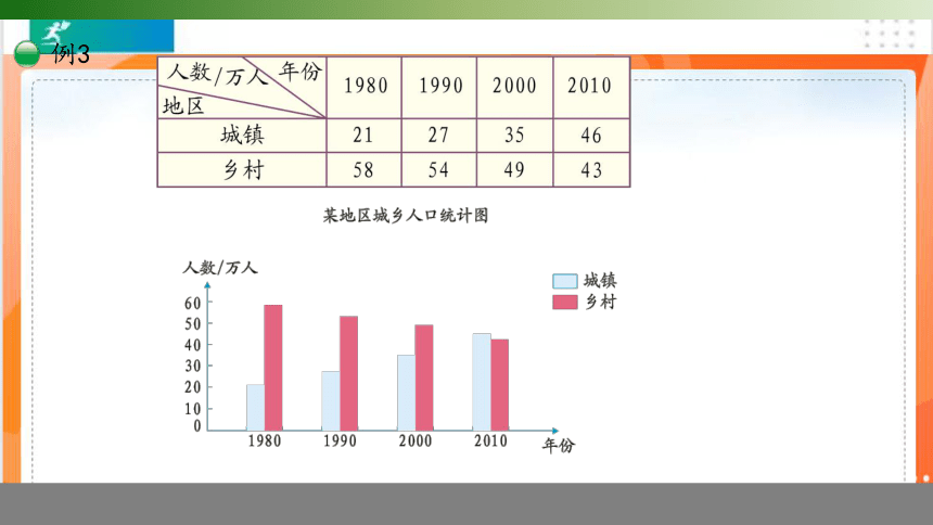 人教版四年级数学下册 8.2复式条形统计图课件（共22张PPT）