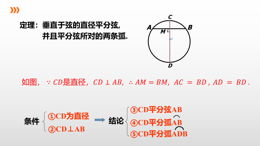 浙教版数学九年级上册同步课件：3.3 第2课时 垂径定理的逆定理(共15张PPT)