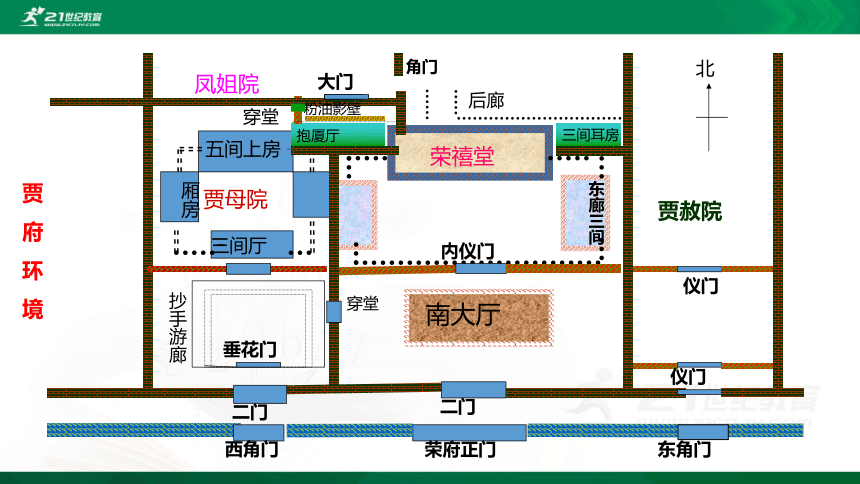 第七单元 整本书阅读 红楼梦 课件