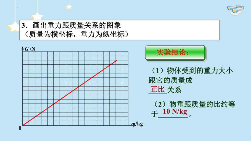 7.3 重力 课件(共20张PPT)2022-2023学年人教版物理八年级下册