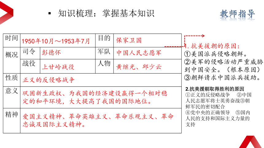 复习课件：八上第一单元 中华人民共和国的成立和巩固 课件