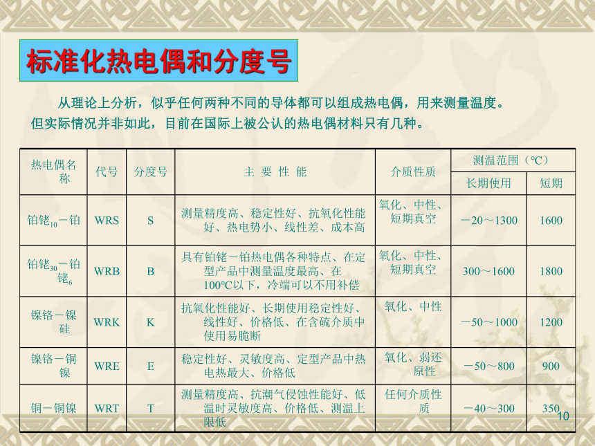 1  过程检测仪表3 化工仪表及自动化（高教版）同步课件(共47张PPT)