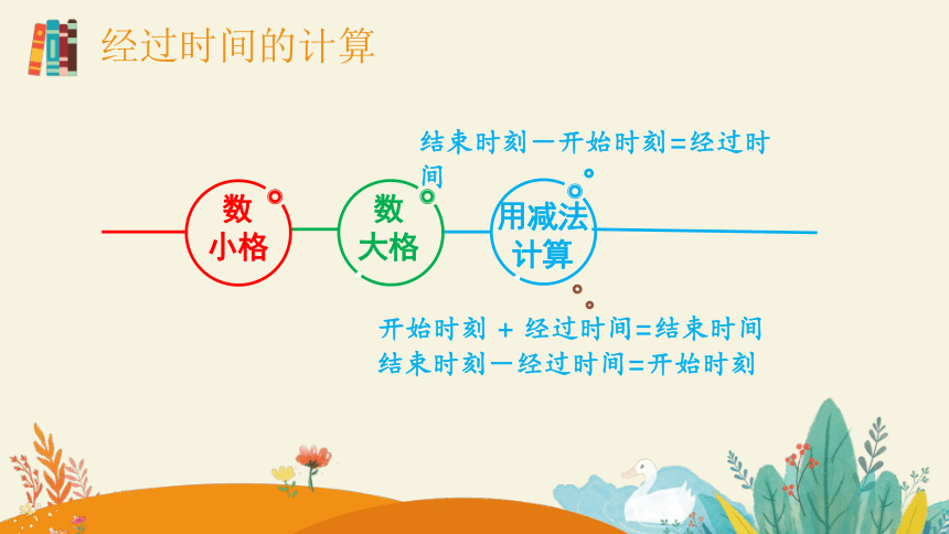 第十单元总复习三年级上册数学人教版课件（共20张ppt）