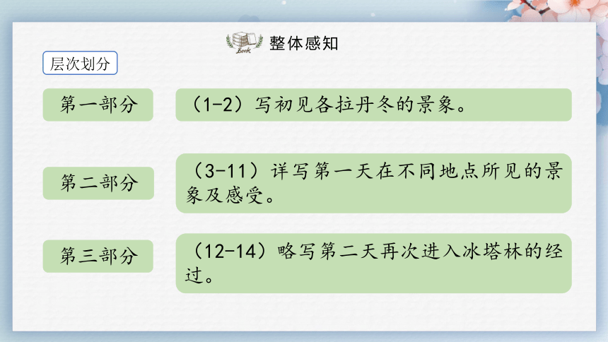 18在长江源头各拉丹冬（第一课时）（课件）-2022-2023学年八年级语文下册同步精品课件