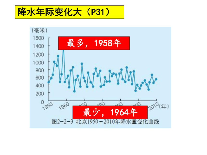 2023年中考地理复习课件：中国的自然环境——气候与河流 课件(共46张PPT)