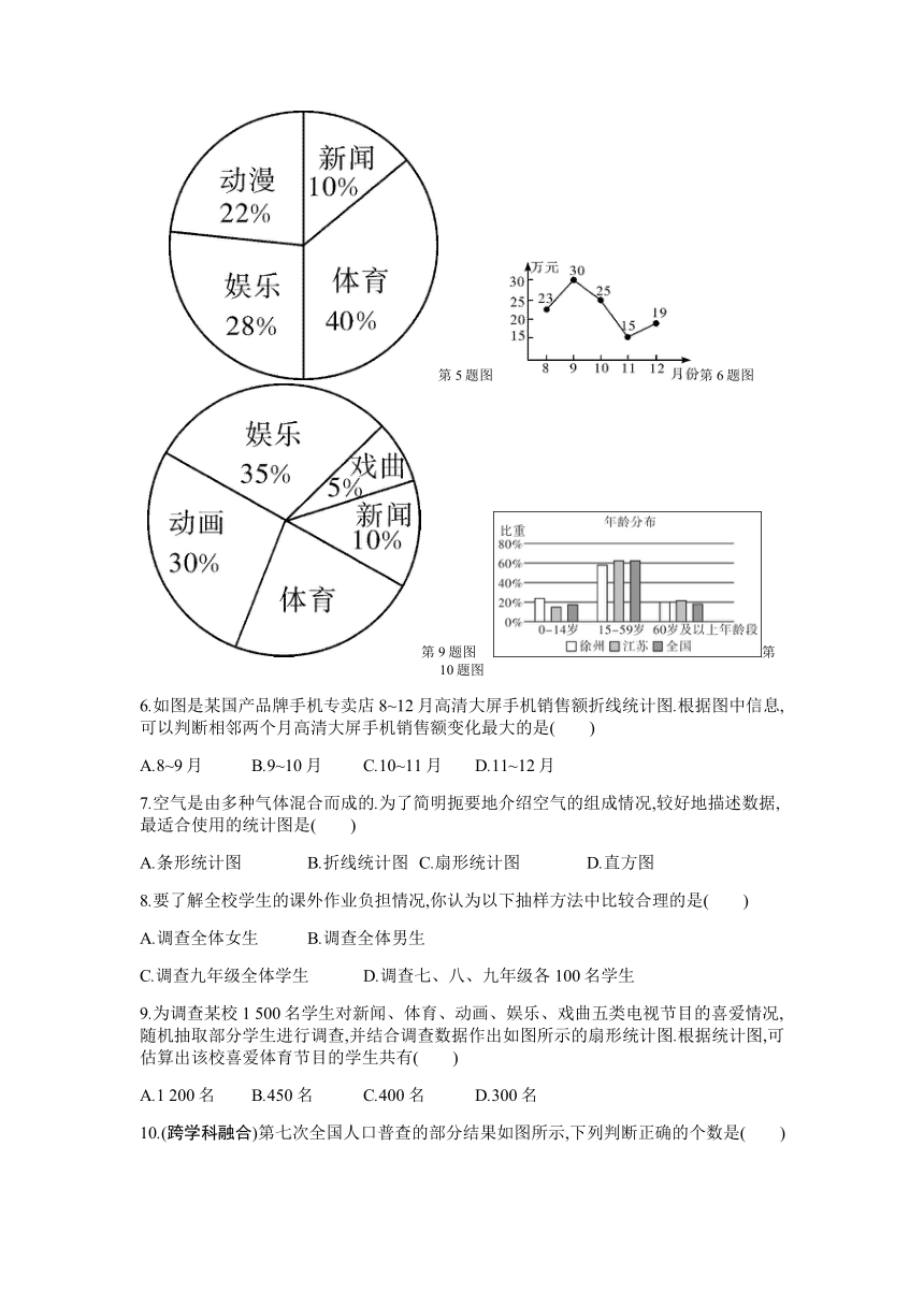 人教版七年级数学下册第十章《数据的收集、整理与描述》单元测试卷（含答案）