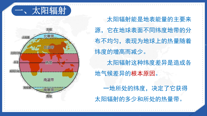 3.3 气候的形成及其对自然地理景观的影响 第1课时 气候形成的影响因素 课件（共41张PPT）