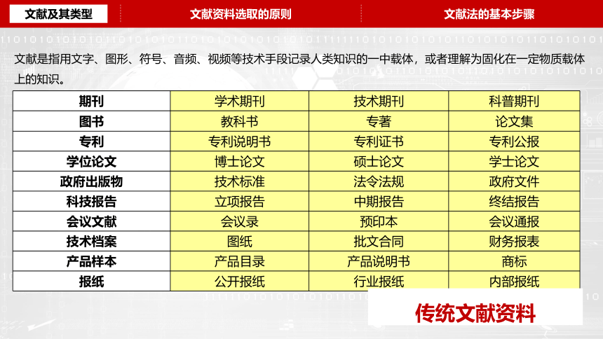 高中研究性学习课程《文献研究法》课件（16张幻灯片）