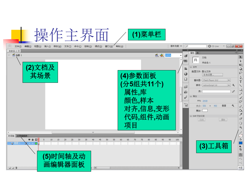 人教版八年级上册信息技术 1.2Flash的工作环境 课件（21ppt0