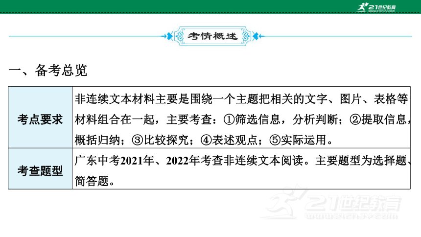 2023年中考语文专题复习之 非连续性文本  课件 (共119张PPT)