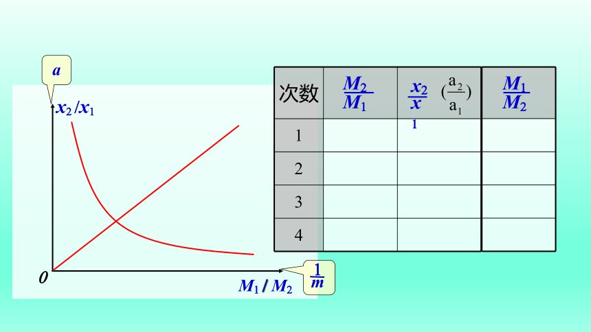 4.2探究加速度与力、质量的关系-2021-2022学年高一物理优选课件（人教版2019必修第一册）(共28张PPT)