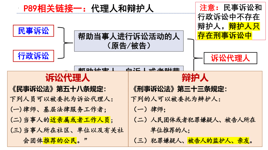 10.1正确行使诉讼权利