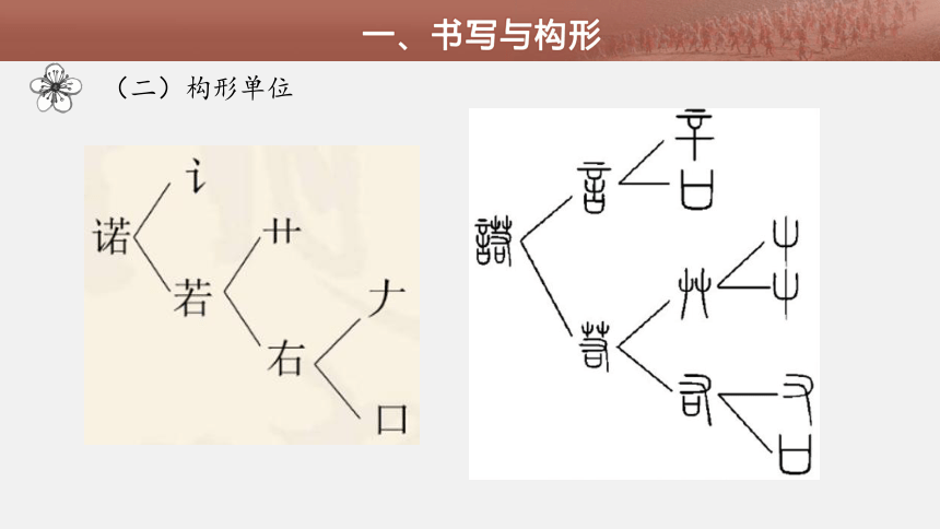 高中语文统编版必修上册第八单元第二课时《汉字的构形分析》教学课件（35张PPT）