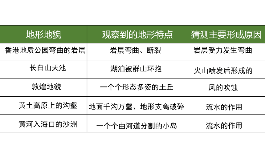 教科版（2017秋）五年级科学上册2.1地球的表面（课件共21张PPT)