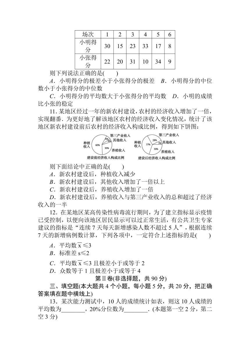 人教B版（2019）高中数学 必修第二册同步训练 第五章 单元测试卷word版含答案